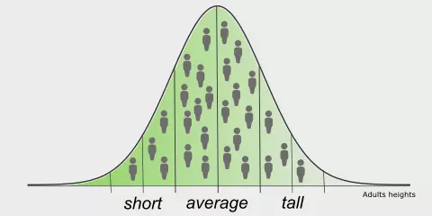 iq bell curve 2